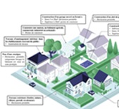 Autorisations d'Urbanisme
